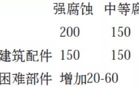 贵州安特佳耐固防腐带您了解耐腐蚀涂层防护机理与涂层钢腐蚀破坏原因及防护